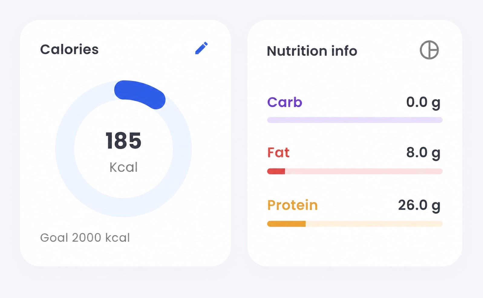 ServPatch nutrition summary showing an estimated 185 kcal against a 2000 kcal goal, with carbohydrate, fat and protein totals. Example figures.